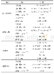 表1 材料基本参数：基于EDEM-Fluent耦合的颗粒肥料悬浮速度测定试验