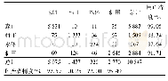 表7 基于50个波段分类图像分类结果混淆矩阵