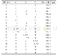 《表3 二次回归正交试验设计方案与结果》