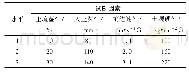 《表1 试验因素与水平：模块化大蒜联合收获机设计与试验》