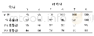 《表4 累积出苗率：木醋液对牛粪好氧堆肥理化特性与育苗效果的影响》