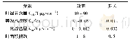 《表2 PROSAIL模型查找表输入参数范围》