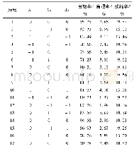 《表3 响应面试验方案及结果》