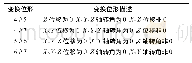 《表2 变换位形：多模式并联机构操作模式变换方法研究》