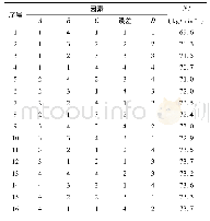 《表2 试验方案与结果：纵横刀组协同式马铃薯种薯切块装置设计与试验》