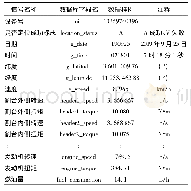 《表1 系统作业数据：基于Netty和Marshalling的青饲机工况远程监测系统研究》