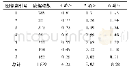 表2 不同阶数NURBS曲面拟合耗时