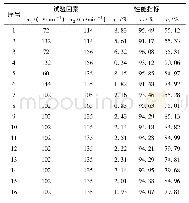 表2 试验方案与结果：胡萝卜联合收获机单圆盘对顶切割装置设计与试验