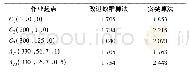 《表5 转移路径总长度：基于改进蚁群算法的植保无人机路径规划方法》