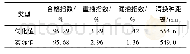 《表6 实际值与优化值对比结果》