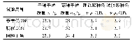 表1 3种水稻种子吸种负压试验结果