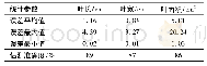 《表5 基于点云重构的绿萝叶片估测误差》