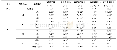 《表3 秋耕覆盖措施下0～40 cm层土壤养分含量》