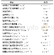 《表1 系统误差分析：基于内模控制的主动悬挂电液伺服作动器位置控制研究》