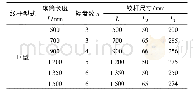 表2 谷物联合收获机的纹杆长度L、辐盘数及纹杆尺寸选用标准