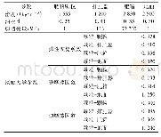 表2 离散元模型材料及接触力学参数