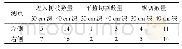 表5 断根试验数据统计：振动式果树根系断切装置设计与试验