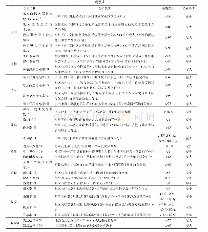 《表2 马铃薯机械化作业指标说明及参数设定》