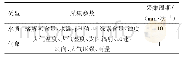 《表1 采集数据类型：基于DeepAR-RELM的池塘溶解氧时空预测方法研究》