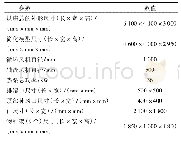 《表1 烘房主要技术参数：热泵烘房结构及参数优化仿真设计》