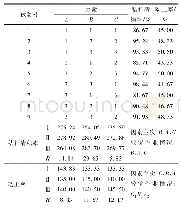 《表3 试验方案与极差分析》