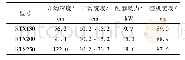 表6 RTX系列产品基本技术参数