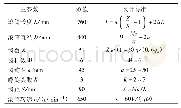 《表3 滚筒实例参数和设计标准》