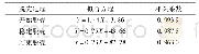 《表9 三阶段拟合方程：搓压式蓖麻脱壳机脱壳过程运动分析与试验》