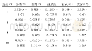 《表2 归一化反射率分析结果》