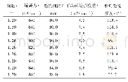 表1 不同材料属性和间距的永磁铁磁场仿真结果