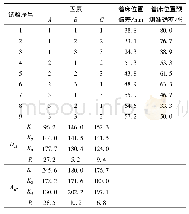 表4 正交试验方案及结果