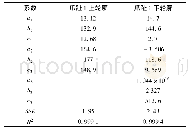 《表1 东方蝼蛄前足爪趾1拟合曲线方程系数》