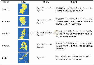 表2 耕地形态划分类型及示意图