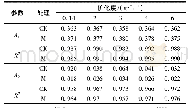 《表2 系数A1和A2拟合结果》