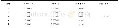 《表4 分析方法的准确度试验结果》