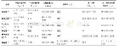 《表4 QoI类杀菌剂的环境归趋数据》