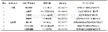 《表5 2019年拟登记农药品种》