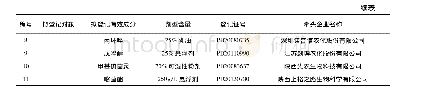 《表5 2019年拟登记农药品种》