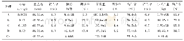 《表1 0.003%丙酰芸苔素内酯水剂调节花生产量品质结果表》