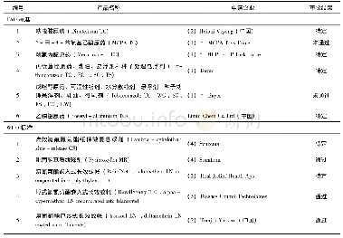 表2 2020年JMPS会议新审议标准