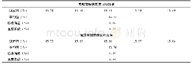 表2 氟吡菌胺、氰霜唑精密度测定试验数据表