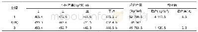 《表3 产量测定结果：微生物菌剂在马铃薯上的肥效试验报告》