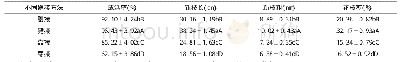 《表1 不同嫁接方法的成活率和生长量》