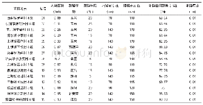 《表1 监测点位信息：酒泉市肃州区田间地膜累积残留量监测初报》