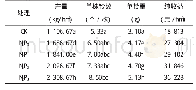 《表3 不同处理棉花产量》