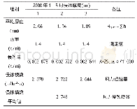 《表2 测钎法测定原地貌荒地风力侵蚀模数计算表》