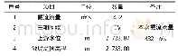《表3 导流明渠截流水力学参数表》