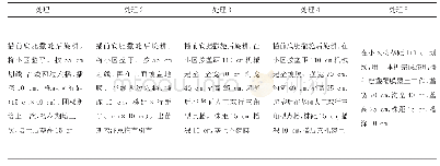 《表1 各处理的种植方法：河西灌区马铃薯提质增效栽培模式研究》