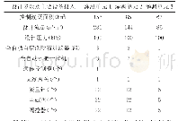 表1 智能滴灌系统方案设计