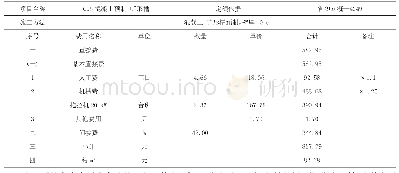 《表2 小型水利工程混凝土预制件运输单价分析》